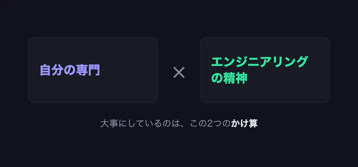 自分の専門と、エンジニアリングの精神。この2つのかけ算を大事にしている